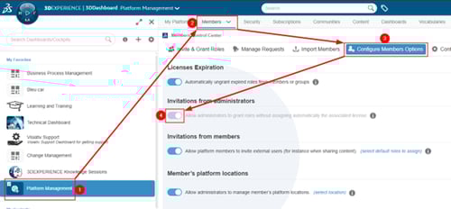 Cloud PLM-software die bedrijven helpt bij het effectief beheren van projecten en het stroomlijnen van processen.